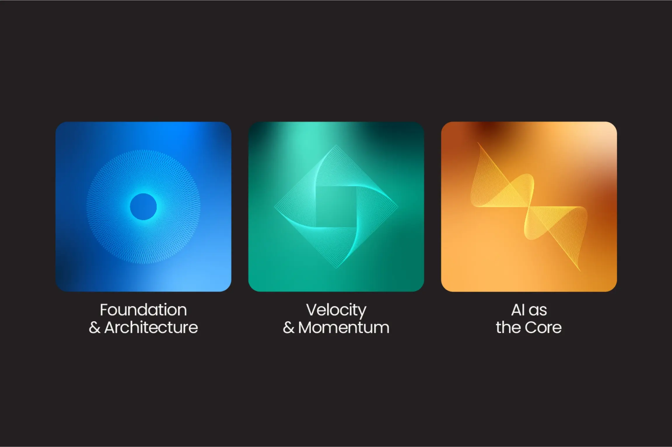 Trois images abstraites représentant "Foundation & Architecture", "Velocity & Momentum" et "AI as the Core."