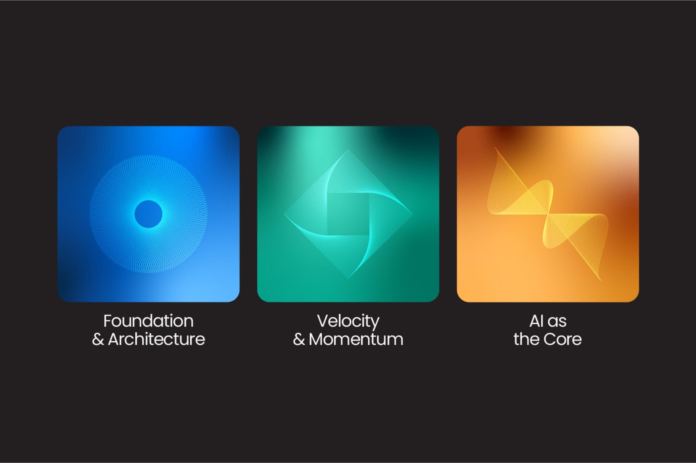 Trois images abstraites représentant "Foundation & Architecture", "Velocity & Momentum" et "AI as the Core."